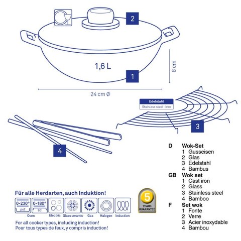 Wok 5 elementów, śred. 24 cm